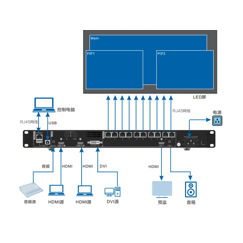 Novastar-controlador LED 2 en 1, procesador de vídeo V1160, mejor precio