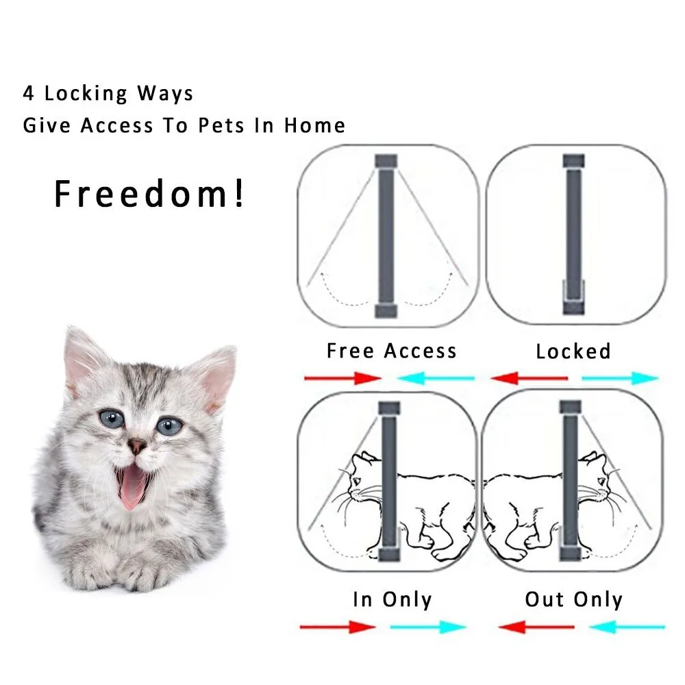 Dog Cat Door with 4 Way Locking Cat Door Flap Screen Pet Gate Cats Flap Window Weatherproof Kitten Puppy Interior Exterior Doors