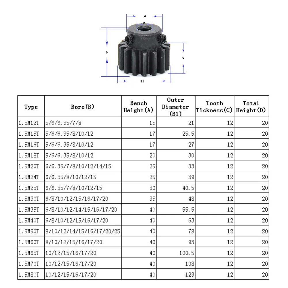 1 Buah 1.5 Modul Gigi Taji Baja Karbon dengan Logam Boss 12/15/20/25/30/35 Gigi 5/6/8Mm Lubang Dalam Kuat dan Tahan Lama