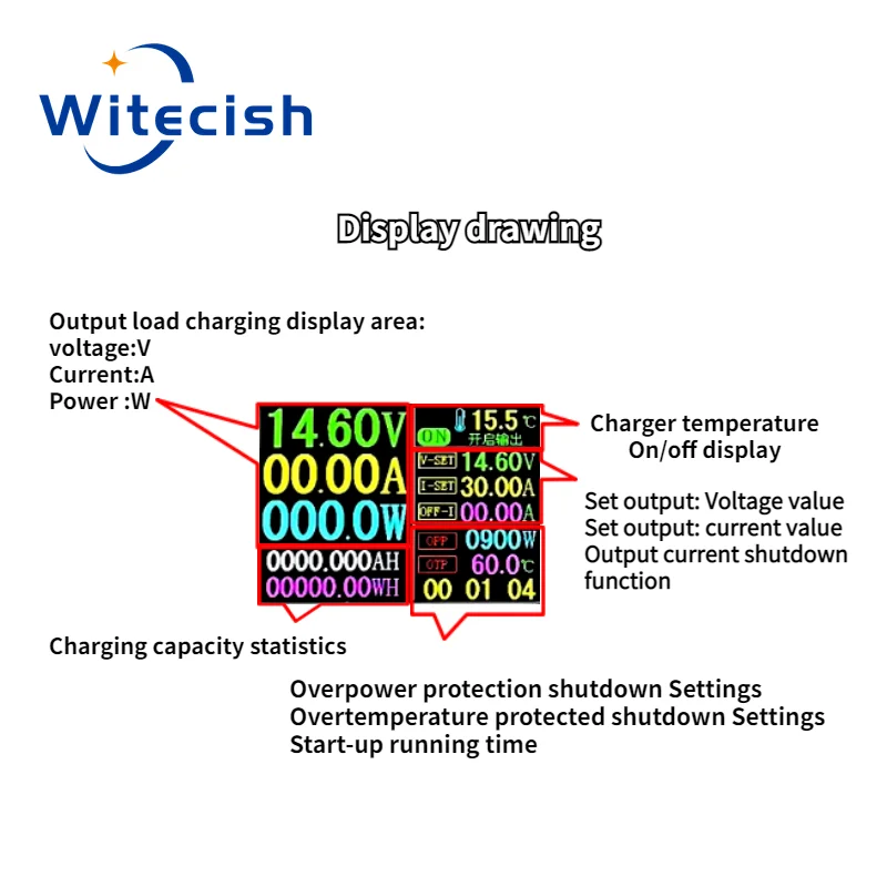 Adjustable Max 1500w charger for lithium-ion battery, 0-15v, 0-100a, 0-60A,12v, 60a, 14.6 v, 60a, 12.6 v, 50a, 40a, 30a, 20a