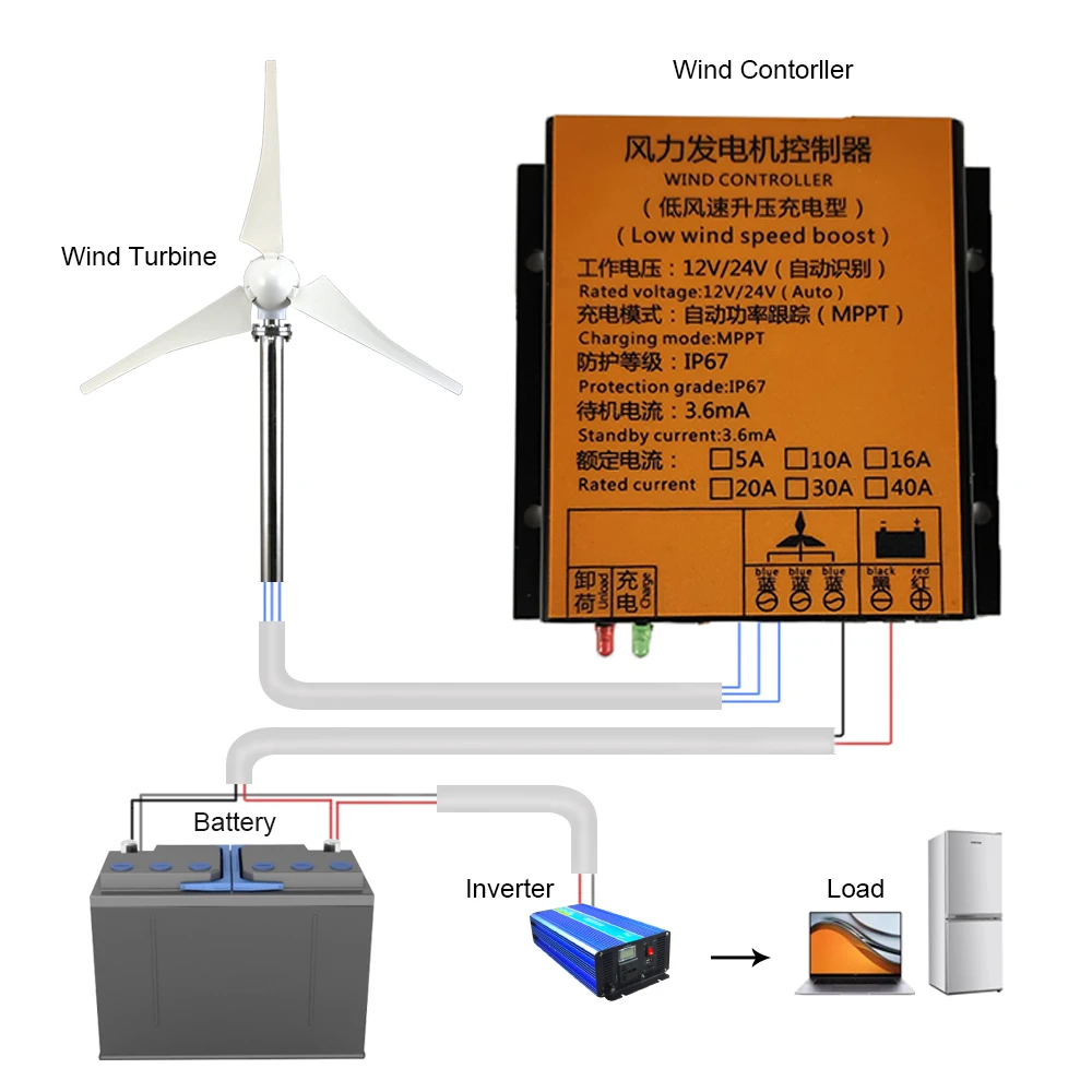 

MPPT Wind Turbine Charge Controller 10A 40A Low Wind Speed Regulator Voltage Boost 12V 24V 48V System Waterproof