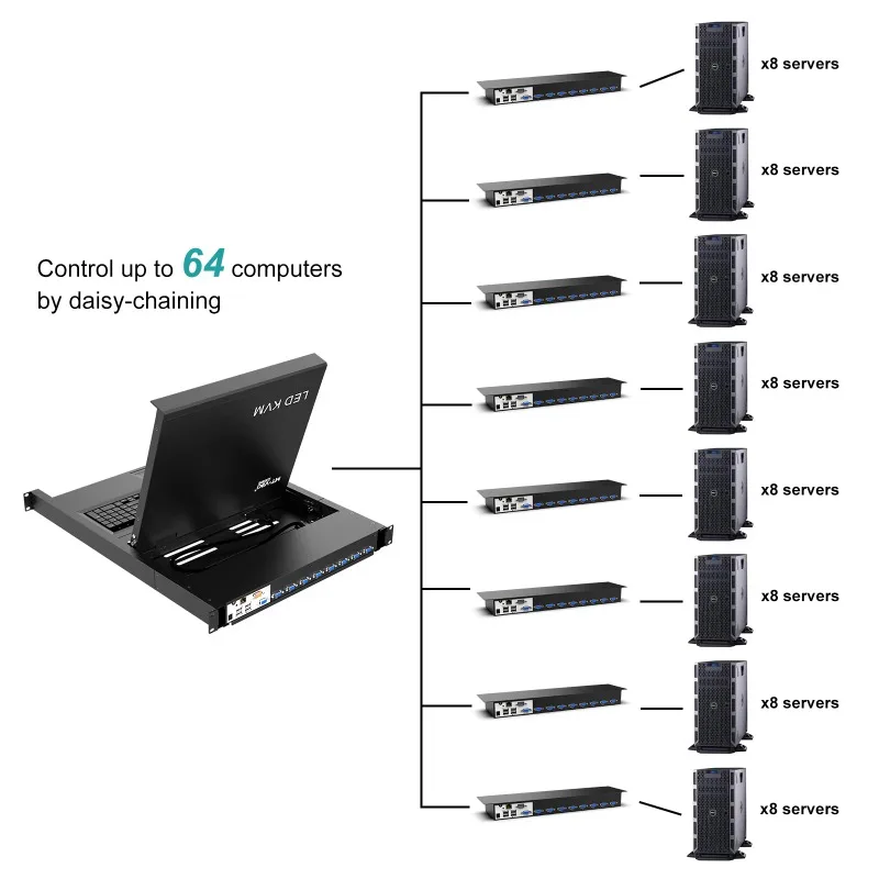 LCD Switch Over IP，17'' LED IP KVM Switch 8 Port VGA IP 1U Rack Console Drawer
