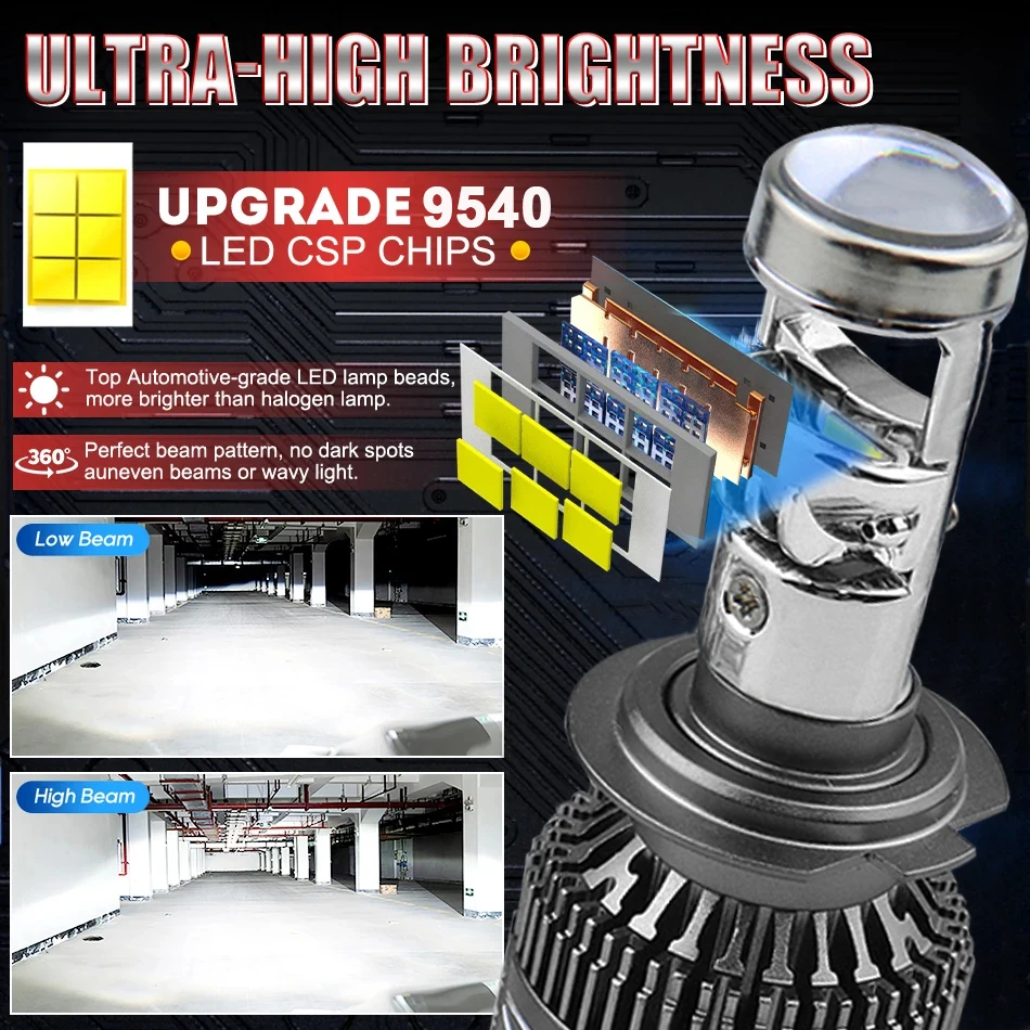 H4 H7 H11 Led Projector Lens Bulb HB3 9005 9006 HB4 Car Headlight Canbus High Power 6000K Auto/Moto Mini Auto Fog Lamp 12V LHD