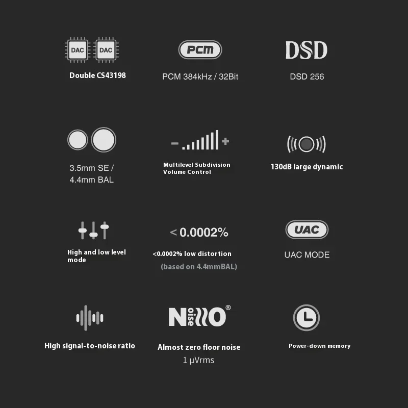 SIMGOT DEW4X Dekoder Audio Tinggi DAC AMP Portabel HiFi dengan Kabel Lapisan Pelindung Terbungkus OFC Chip C43198 Ganda