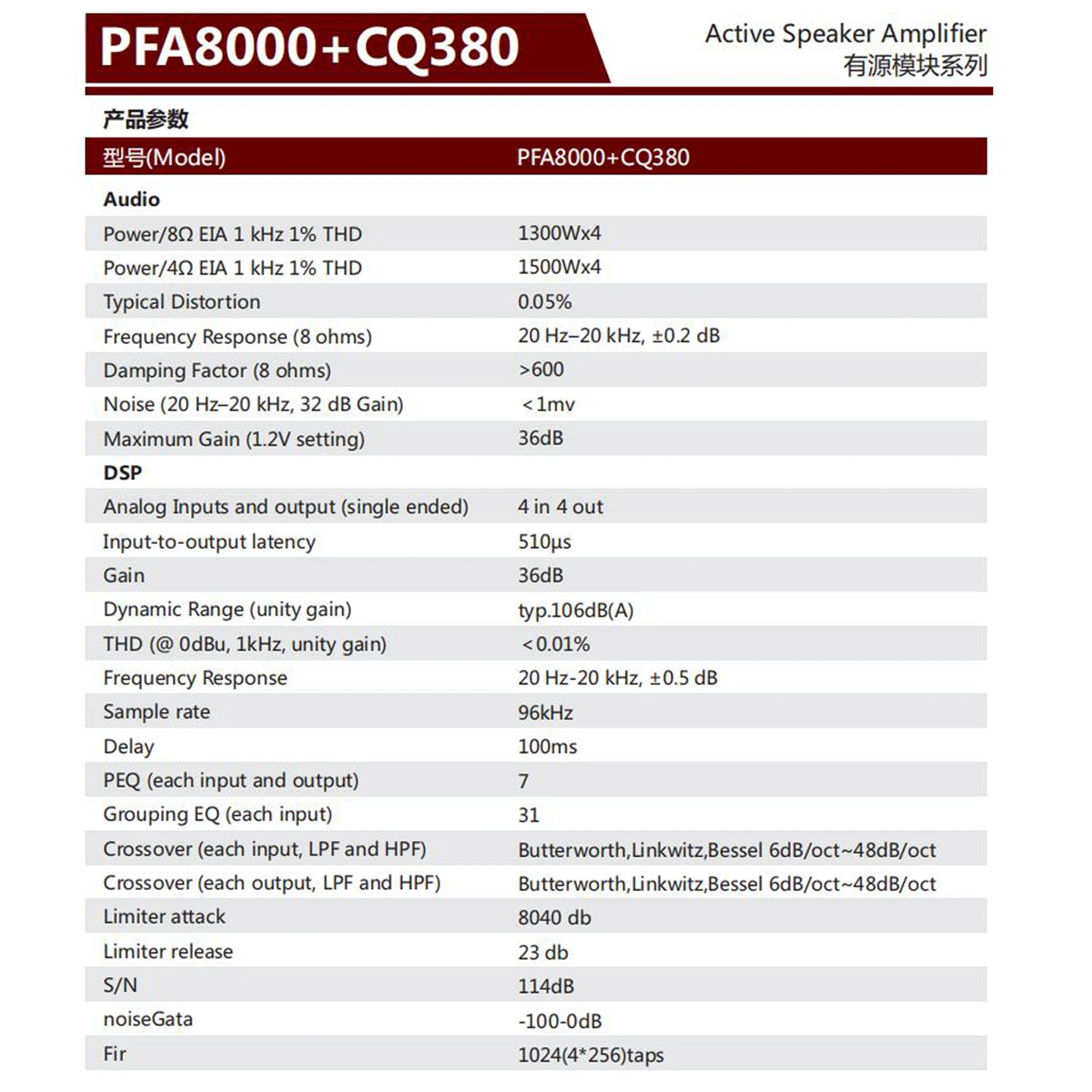 Paulkitson 4Channel 1300W At 8hms Amplifier Module Active Speaker Module Professional Speaker Plate DSP Audio Processor