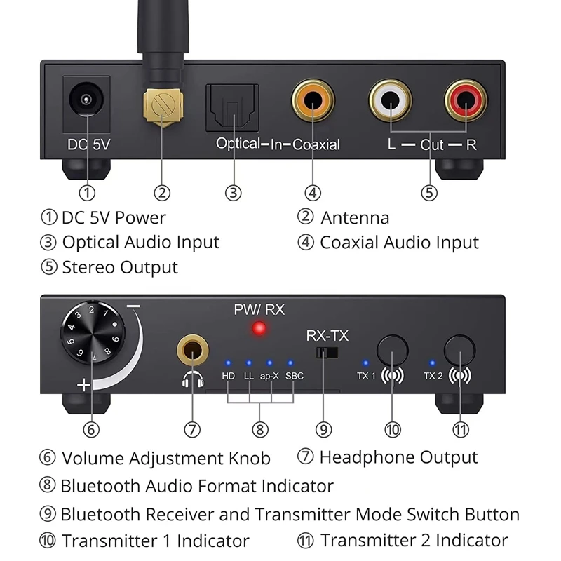 192Khz Bluetooth DAC Converter Wireless Audio Transmitter Receiver Digital Optical Coaxial To Analog Adapter For TV Durable