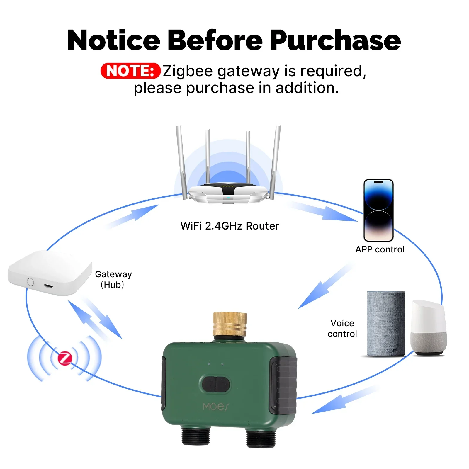 Moes Tuya Smart Irrigation Val - Smart Garden Valve review and price