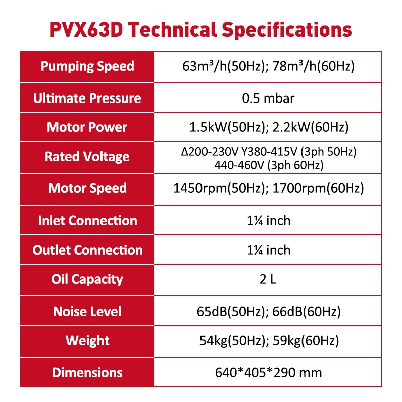 مضخة PVX63D CNC كيميائية صناعية 60 هرتز قابلة للتخصيص للمرحلة 63 م 3 / ساعة 78 م 3 / ساعة مكنسة دوارة مختومة بالزيت #3