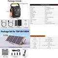 A201 and 100W Panel