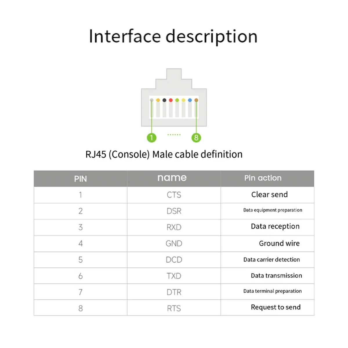 USB to RJ45 Console Debugging Cable USB Type A to RJ45 Console Male Multifunction Convenient Debugging Cable