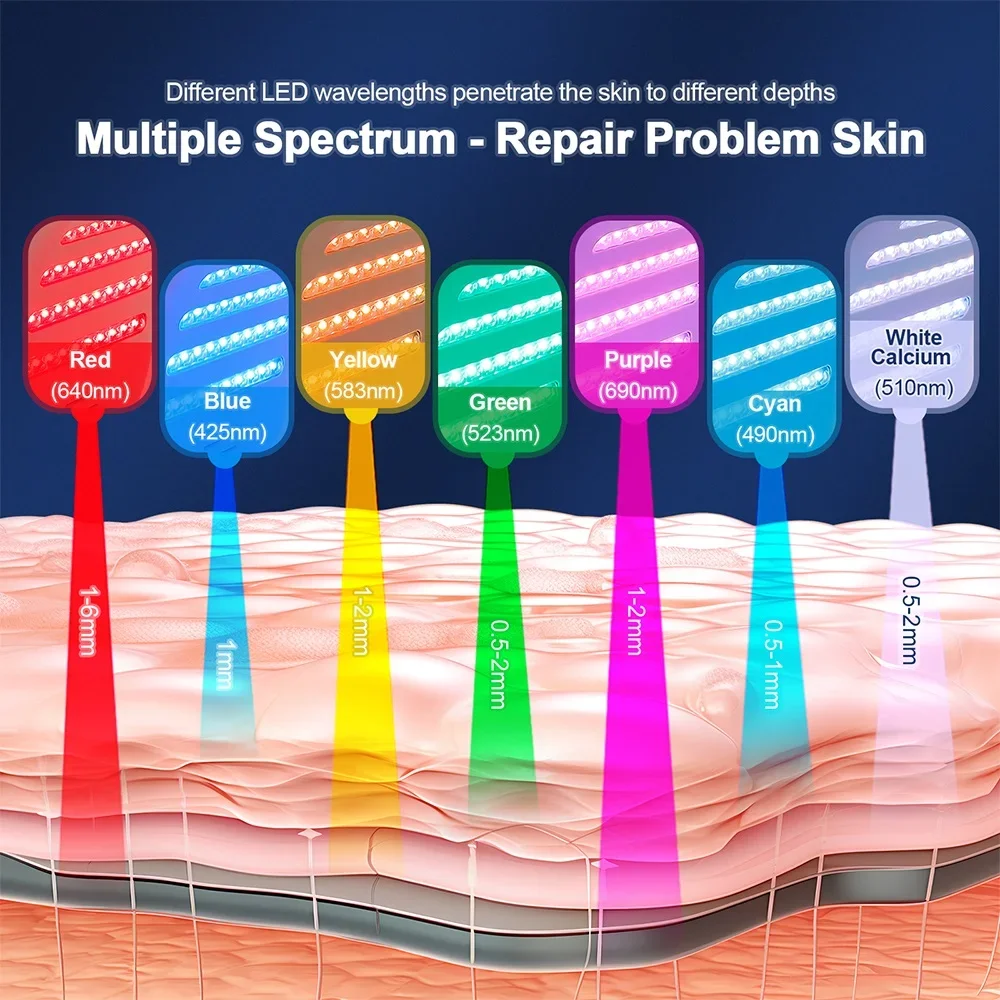 Dispositivo de máscara PDT Facial LED, 7 colores, salón de belleza, SPA, rejuvenecimiento de la piel, máquina de belleza Facial y corporal