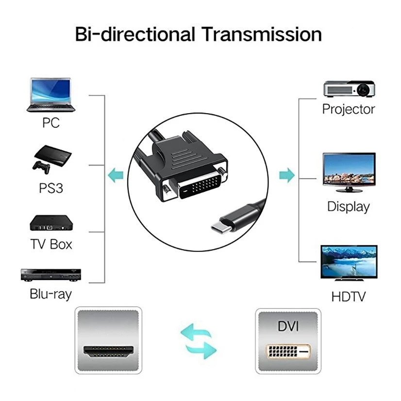 محول كابل USB C إلى DVI USB 3.1 Type C إلى DVI Male 4K متوافق مع كابل محول Macbook Air 3.1 إلى DVI (1.86M)