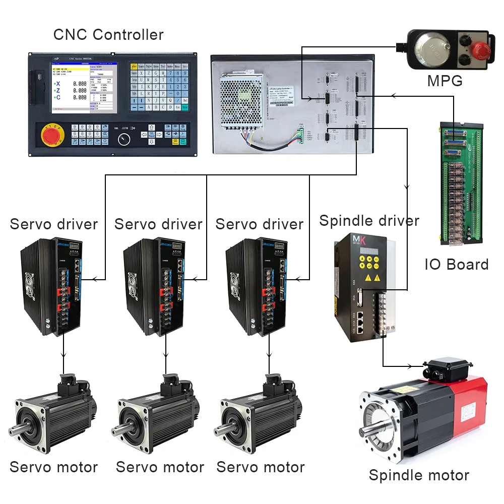 CNC990TDb-3  Lathe Machine CNC Controller CNC Retrofit Kit For Lathe/turning With Auto Tool Changer Function