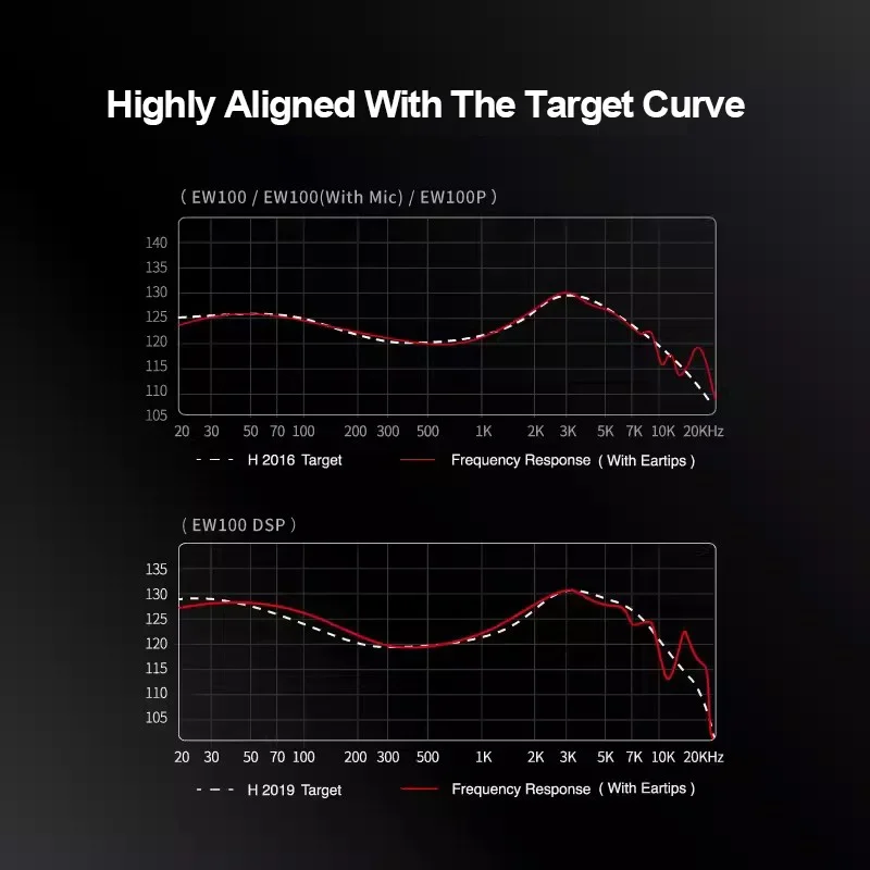 

SIMGOT EW100 Наушники-вкладыши Hi-Fi Sound Стерео Проводные музыкальные наушники для киберспорта Mornitor