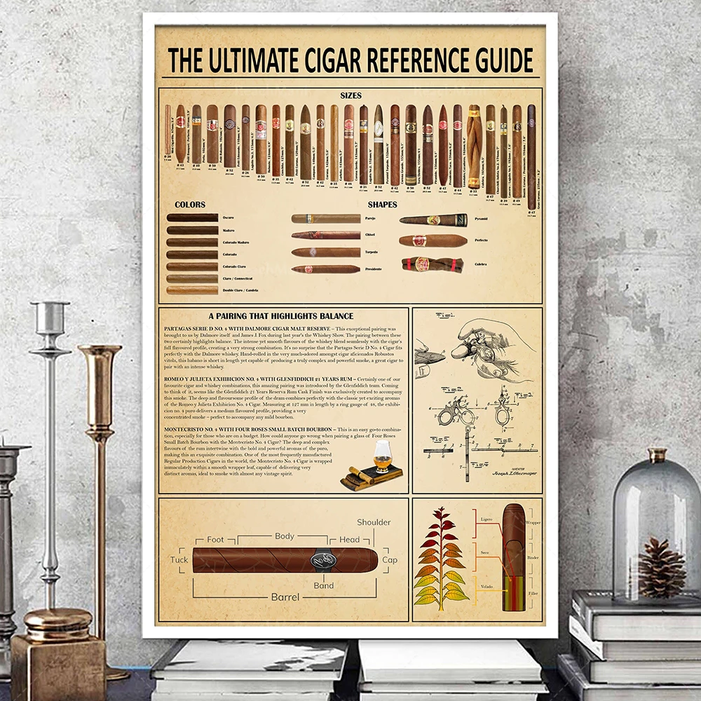 Cigar poster, cigar reference guide, cigar wall art for men's cave or lounge, gift for cigar lovers, vintage cigar knowledge sig