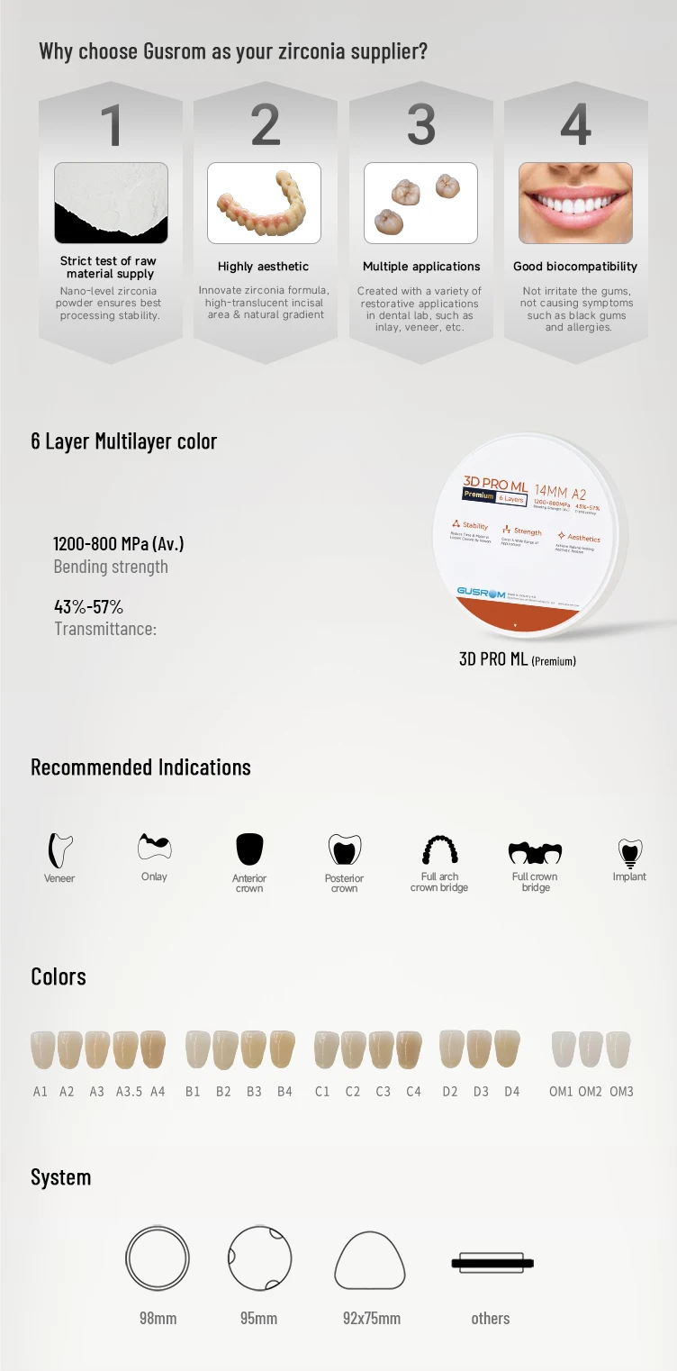 GUSROM 3D PRO ML Premium Mehrschichtiger Zirkonoxid-Block 98mmA2 6 Schichten 1200MPa 57% Transluzenz CAD CAM Dental-Scheibe für Kronen und Brücken – Detail 10