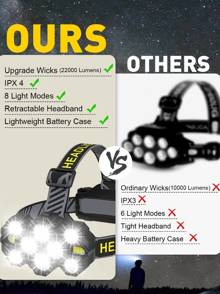 Upgraded 10 LEDs Head Torch 1000 Lumen Super Bright Rechargeable LED Headlight Torches Flashlight for Camping Fishing Waterproof