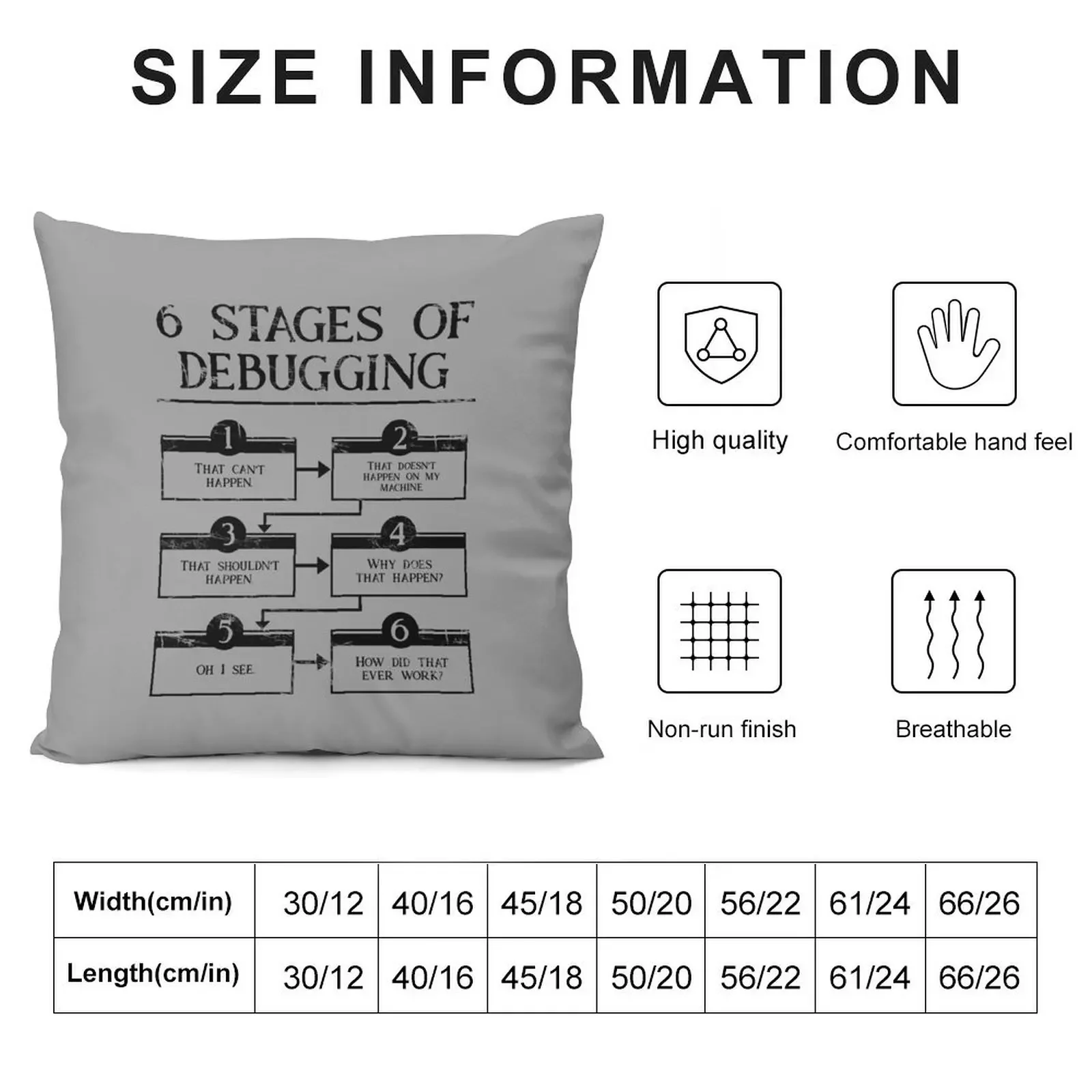 6 Stages Of Debugging Throw Pillow Sofa Covers Christmas Covers pillow