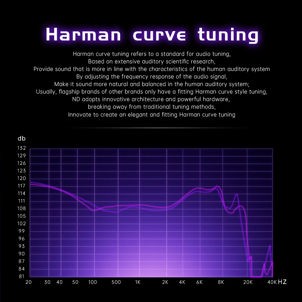 Наушники-вкладыши ND Planet с динамическим драйвером 12 мм