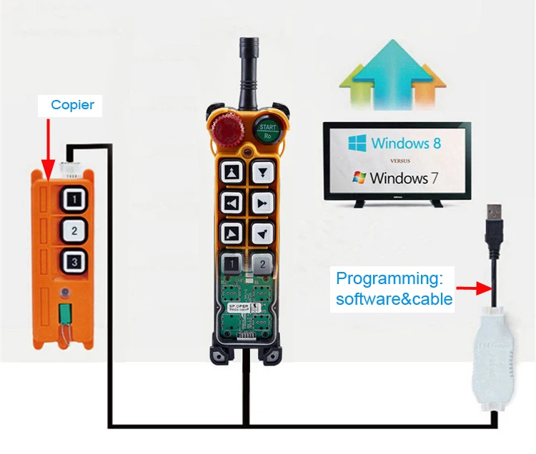 Telecontrol Telecrane compatible electric wireless industrial radio remote control transmitter or receiver pairing tool copier