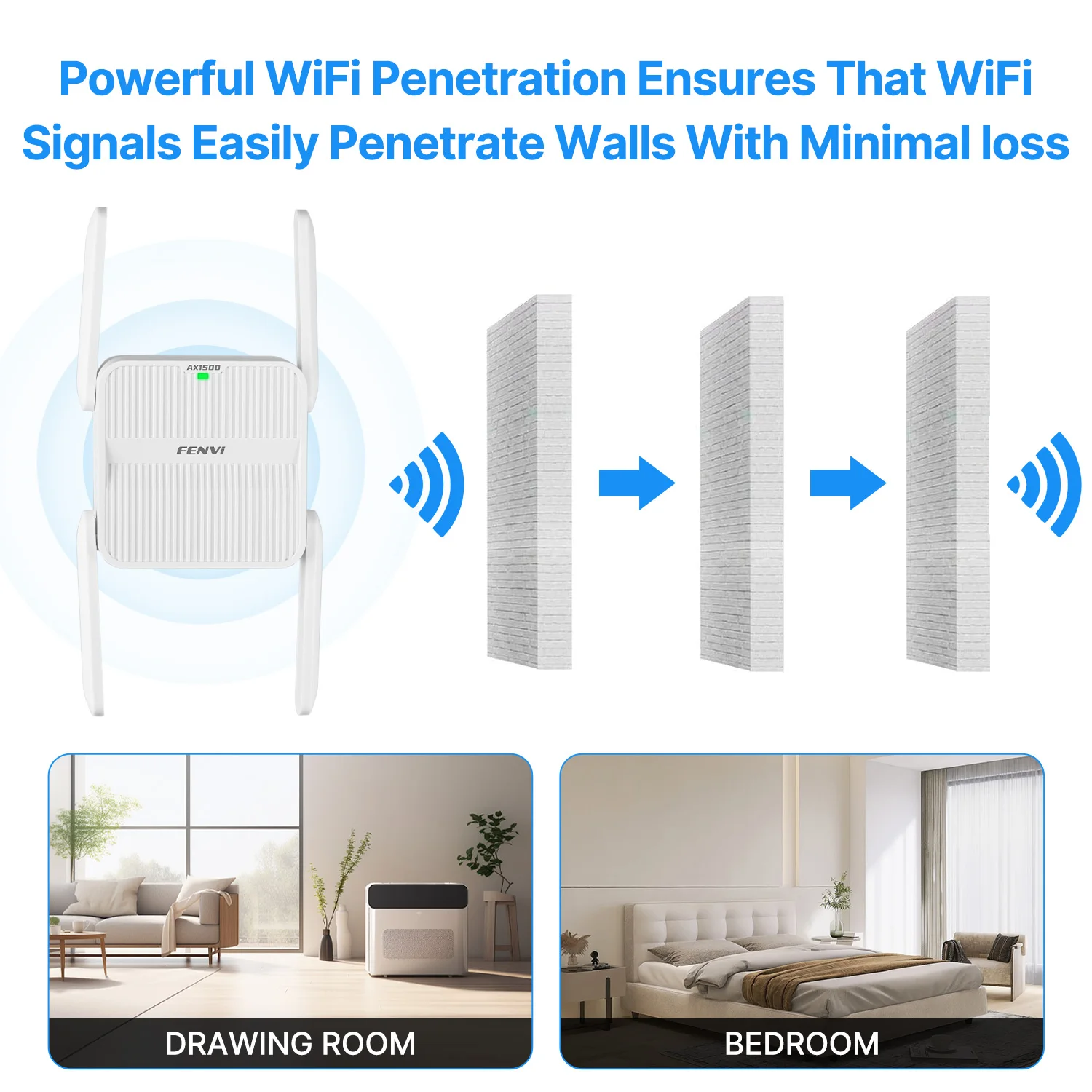 Imagem -02 - Fenvi-repetidor Wifi sem Fio Banda Dupla 2.4g e 5ghz Wifi Extensor 2dbi 802.11ax Antena Amplificador de Rede Gigabit