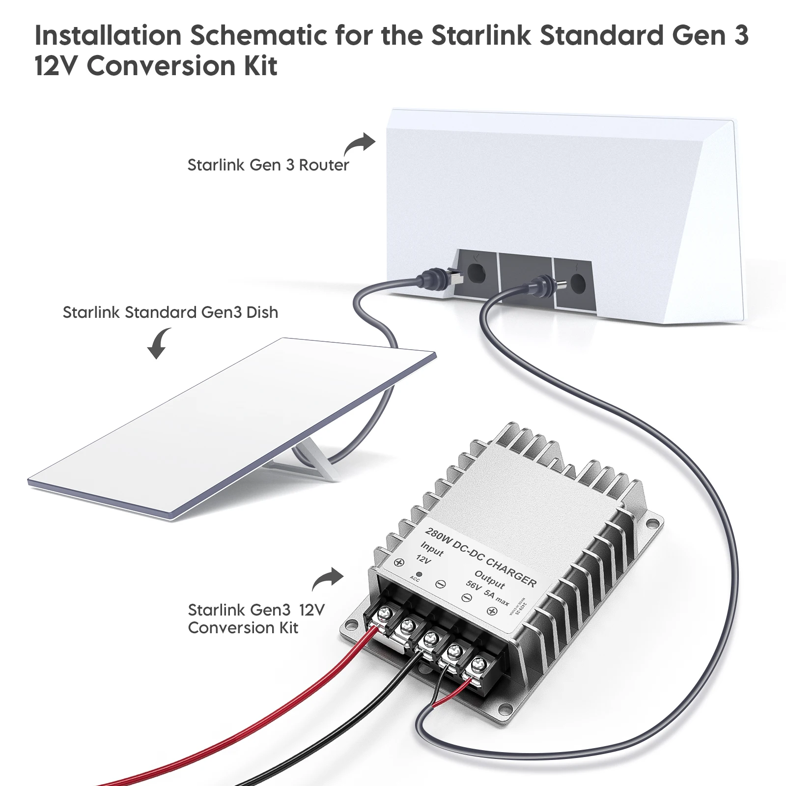 EDUP SK0088 Zestaw konwertera napięcia Starlink Gen 3 Router Booster Kit 280W DC-DC kompatybilny z routerem Starlink Gen 3