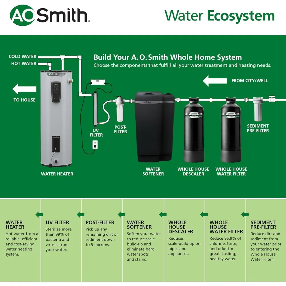 Whole House Water System - Whole Home Filtration for Well & City Water - 96.9% of Chlorine Taste & Odor