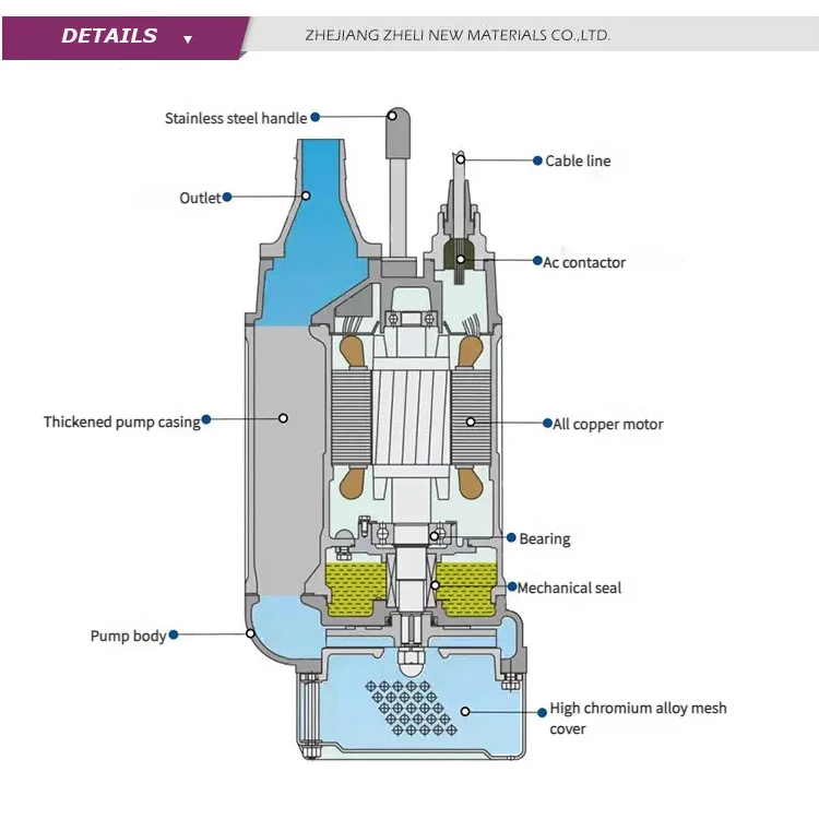 مضخات الحمأة لجهاز الحفر مضخة الملاط الغاطسة بيع المصنع مباشرة 380 فولت مضخة طين مياه الصرف الصحي الغاطسة الثقيلة #4