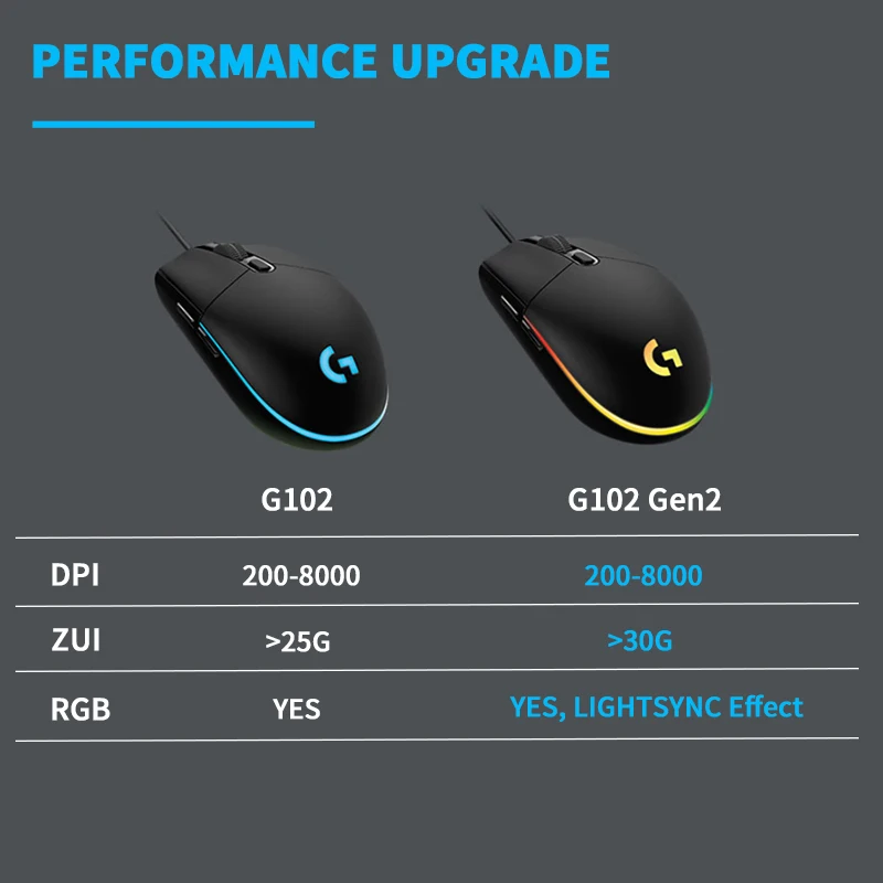 Logitech G102 LIGHTSYNC Gen2 Gaming Mouse G102 2nd 6 Buttons 8000 DPI Wired RGB Optical Gaming Mice for PC Gamer