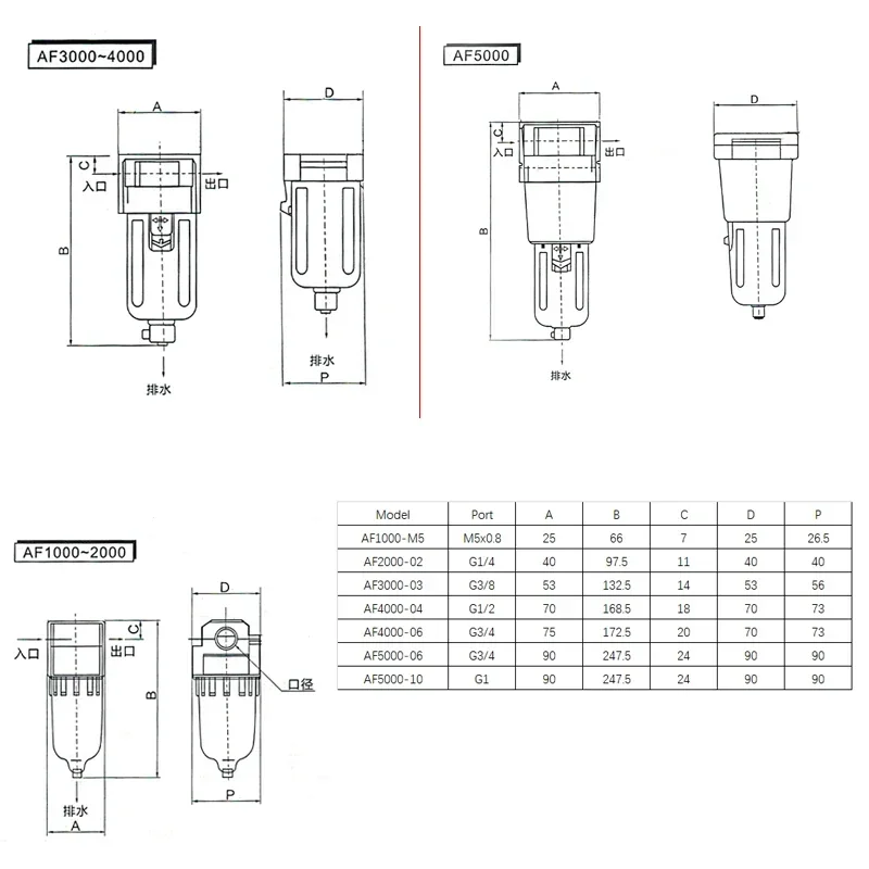 High Quality AF4000-04 AF4000-06 AF5000-06 AF5000-10 G1/2 3/4 1 Air Pump Compressor Filter Pneumatic Universal Oil Catch