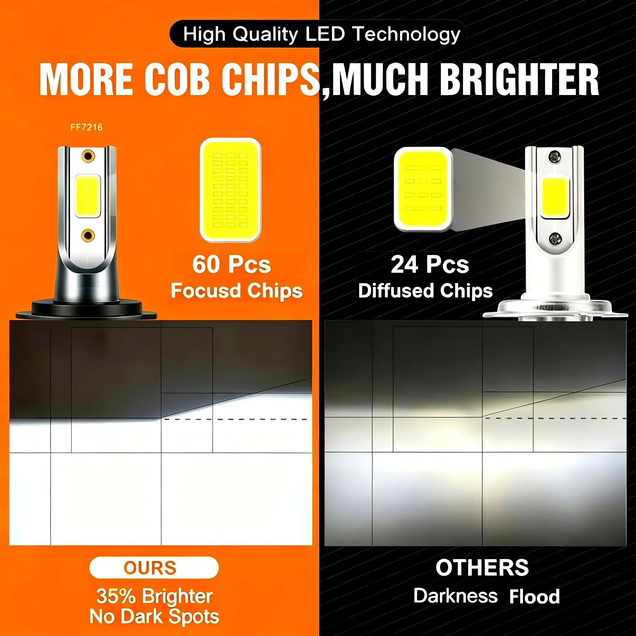 Thumbnail 3 - #49 LED Headlight Bulbs Price Drop Alerts
