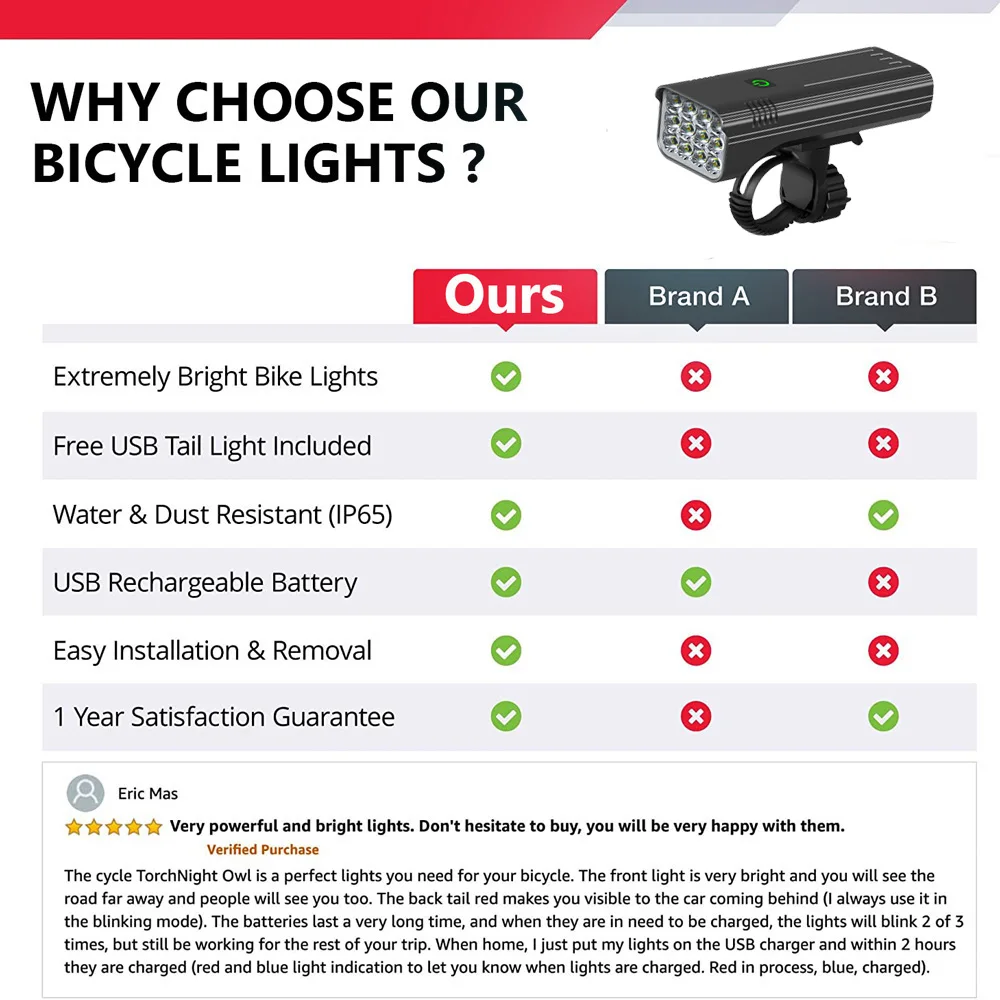 12 LED 50000LM Ultra Bright Bicycle Light USB Rechargeable LED Bike Headlight Waterproof Bike 10000mAh Powerful Led Flashlight