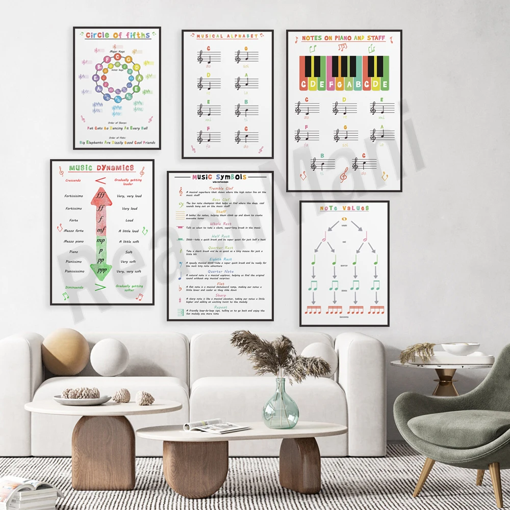 Music children education poster, learning musical notes, circle of fifths print, piano notes, music dynamics, music theory poste