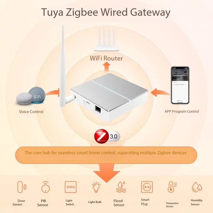 Tuya Zigbee3.0 Smart Wired Gateway Hub With Signal Antenna Smart Home Bridge,Smart Life App For Yandex Alice Alexa Google Home