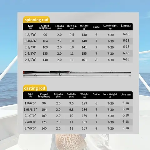 10 best sales बास मछली पकड़ने वाली छड़ी - №9