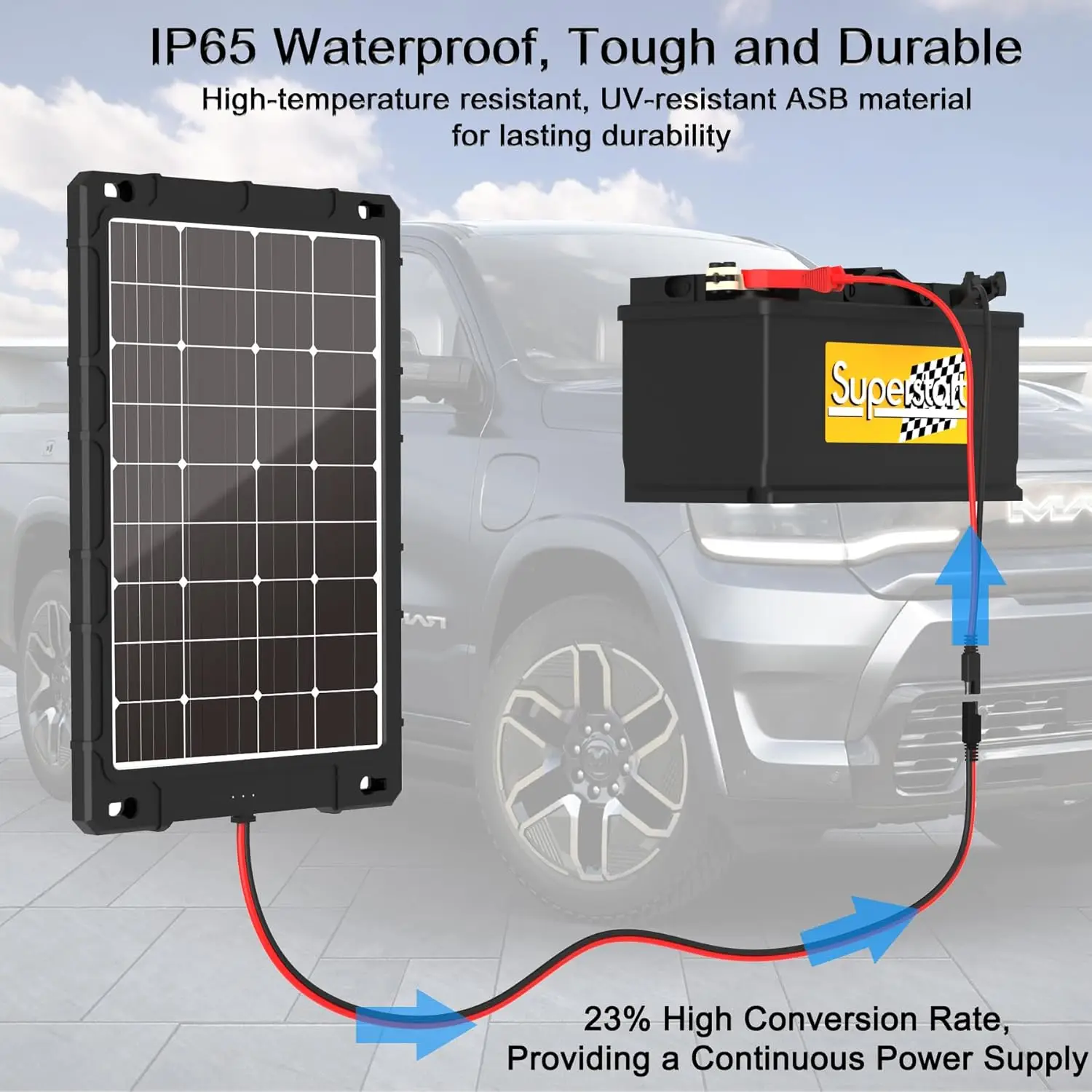 7.5W 12V Solar Panel Kit with Upgraded Controller for Car /RV /Motorcycle/  Marine Applications