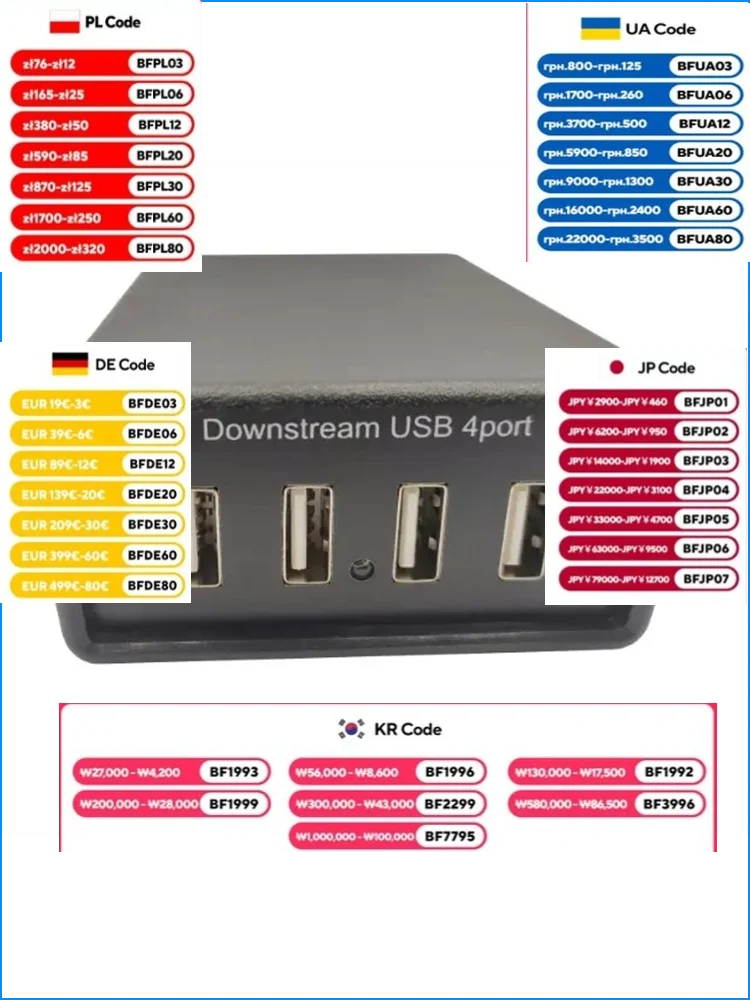 USB2.0 high-speed isolator 480M eliminates decoder DAC common ground current sound protection USB port high voltage isolation