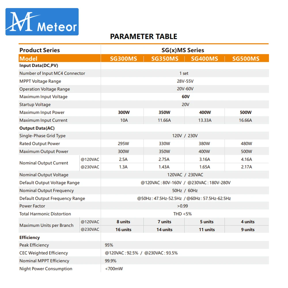 PV Input Voltage 20~60V AC Output 110V/230V Auto 300W/350W/400W/500W Micro Solar Grid Tie Inverter With WIFI Monitor