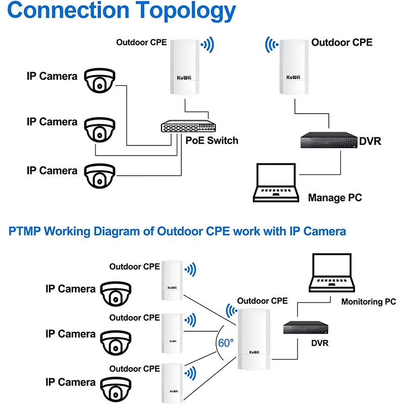 KuWFi 2pcs Long Range Outdoor CPE 900Mbps 5GHz Wireless Repeater Extender Access Point AP WiFi Bridge for Camera Wifi Coverage