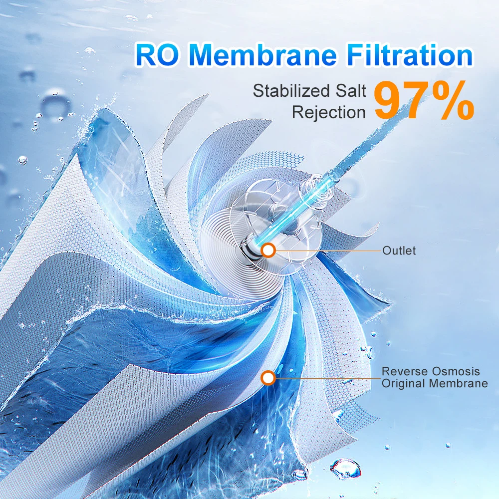 1812-50G/75G/100G/150GPD Home kitchen reverse osmosis membrane replacement water system filter purifier