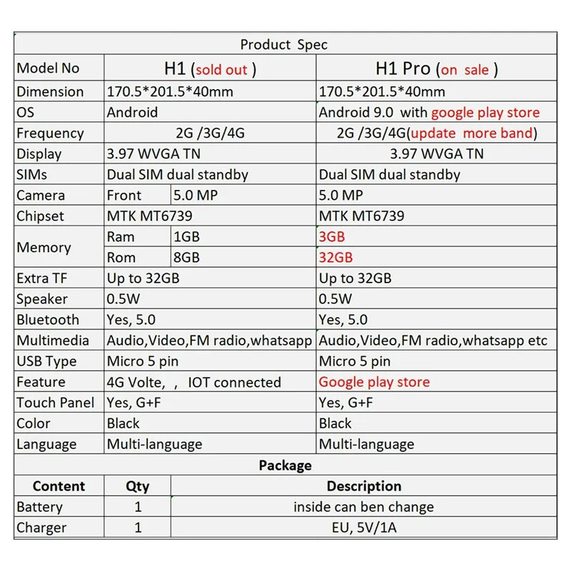 B30C-TUYA WIFI บันทึกวิดีโอโทรศัพท์ไร้สายซิมการ์ดโทรศัพท์เครือข่าย 4G และวิทยุปลุกสําหรับ Home Office EU-PLUG