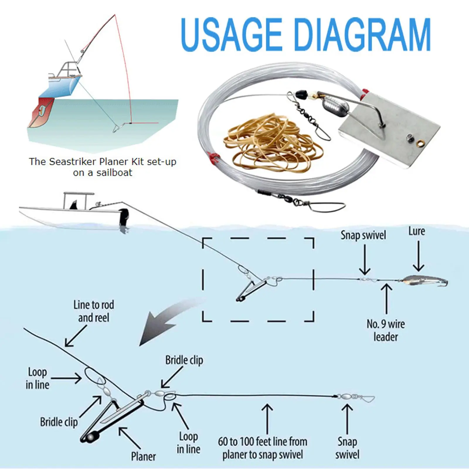 Fishing Planer with Stainless Steel Blade Outdoor Downrigger Planer for Freshwater Saltwater Wahoo Boat Fishing Tuna Kingfish