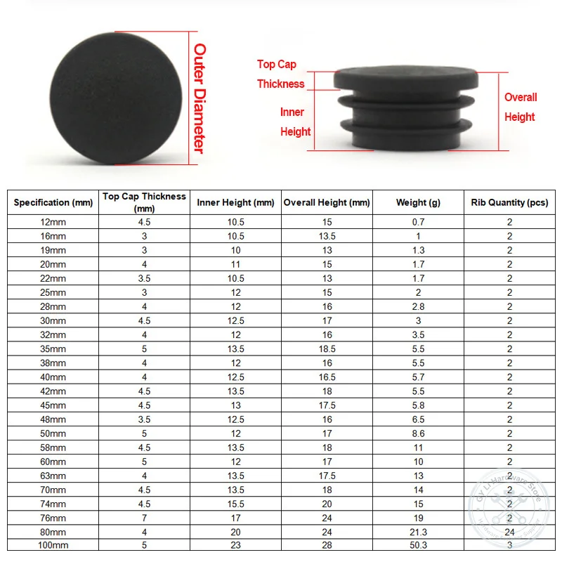 PE Round Tube Plug Dust‑proof Anti‑slip Rubber End Cap Furniture Accessory Table Chair Foot Cover Iron Bed Pipe Plug 12‑100mm