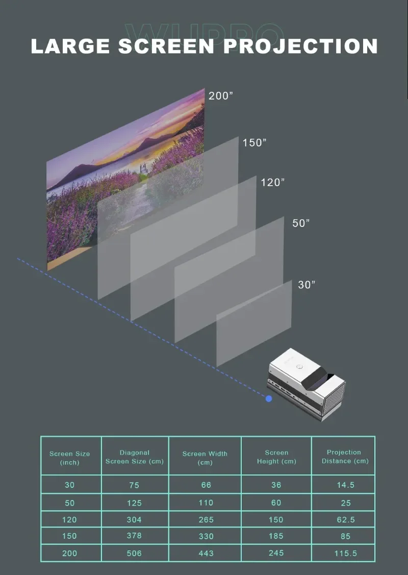 Wupro-Mini proyector inteligente DLP, dispositivo Ultra corto de alto brillo, Full HD UST 4K, portátil, novedad de 2023