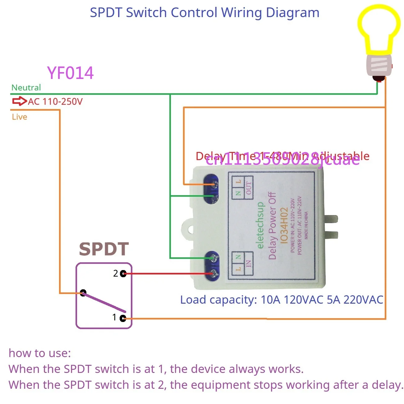 

50-60HZ 110V 120V 220V AC Time Delay Relay DIP Switch to Set Time Switch for Light Fan Small Power Water Pump Automatic Door