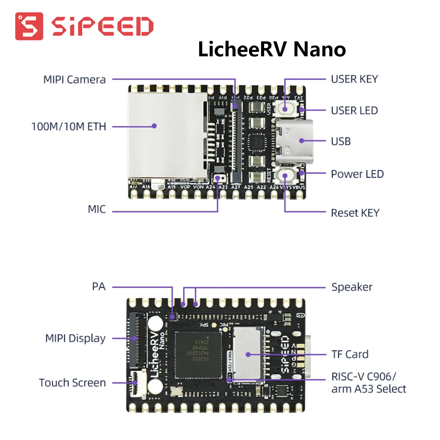 Sipeed LicheeRV Nano SG2002 WIFI6 Ethernet AI Visual RISCV Development Board