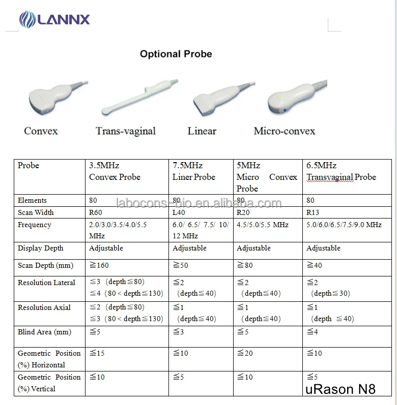 LANNX URason N8 High Quality Cardiac OB GYN Echocardiography Ultrasound Machine Portable Ultrasonic Scanner Laptop Ecografo