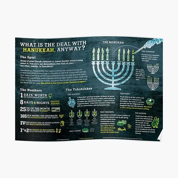 Hanukkah Explained A Jewish Holiday Inf  Poster Mural Room Funny Wall Home Picture Decor Decoration Art Painting Modern No Frame