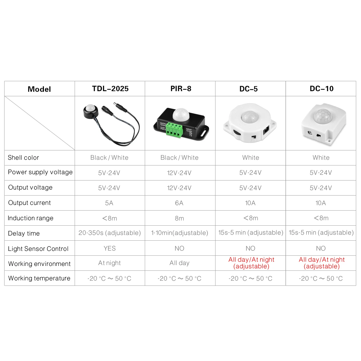 DC 12V - 24V bardzo czuły przełącznik lampa z czujnikiem ruchu PIR automatyczny przełącznik czujnik ruchu na podczerwień do światła LED Strip