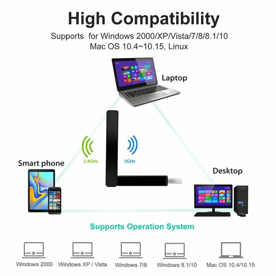 Grwibeou-adaptador WiFi USB inalámbrico de 1300Mbps, tarjeta de red Wifi de doble banda, 5G/2,4 GHz, adaptador AC USB inalámbrico para PC, escritorio y portátil